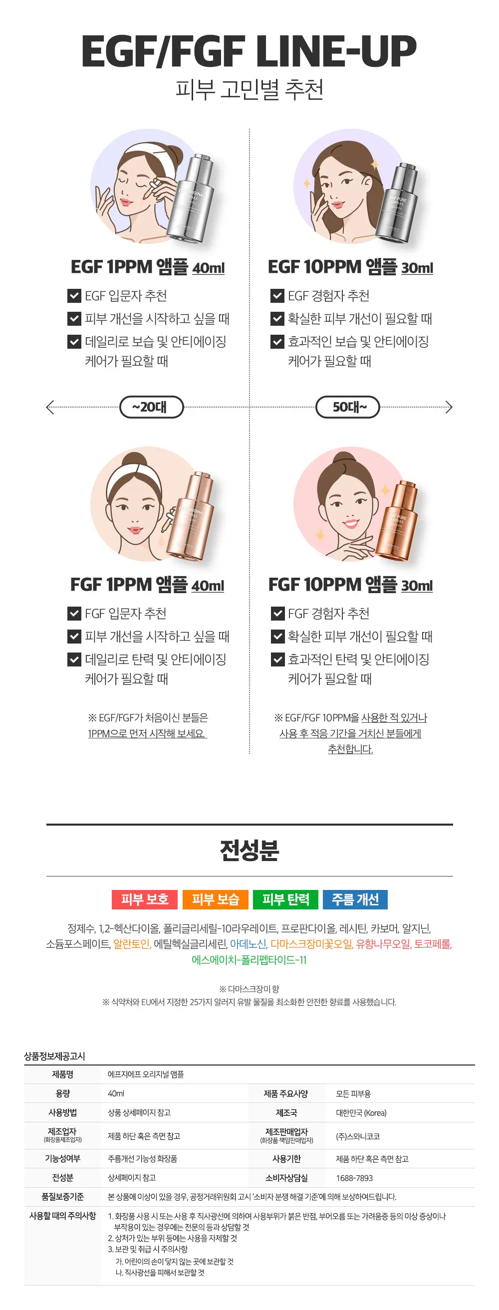 FGF 1ppm 오리지널 앰플 40ml Detail