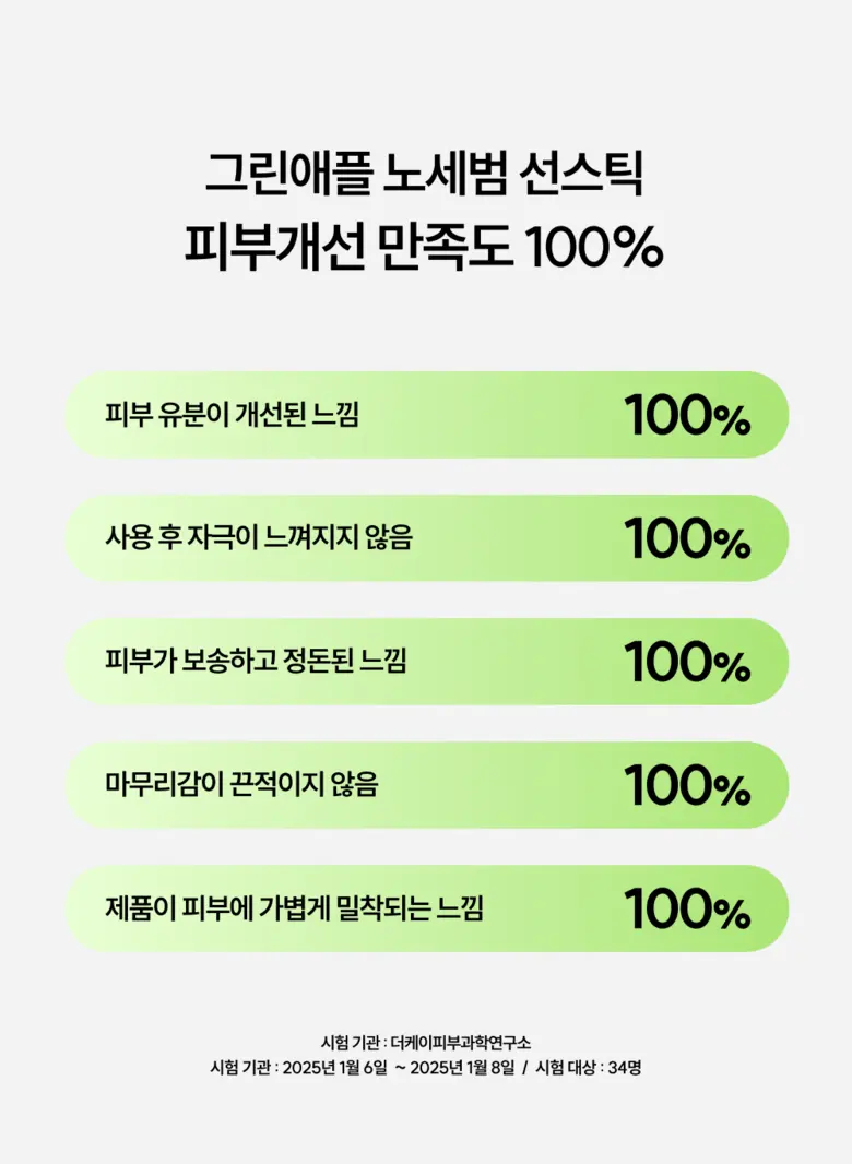 LYLYL 릴릴 그린애플 노세범 선스틱, 1개, 18.5g Detail