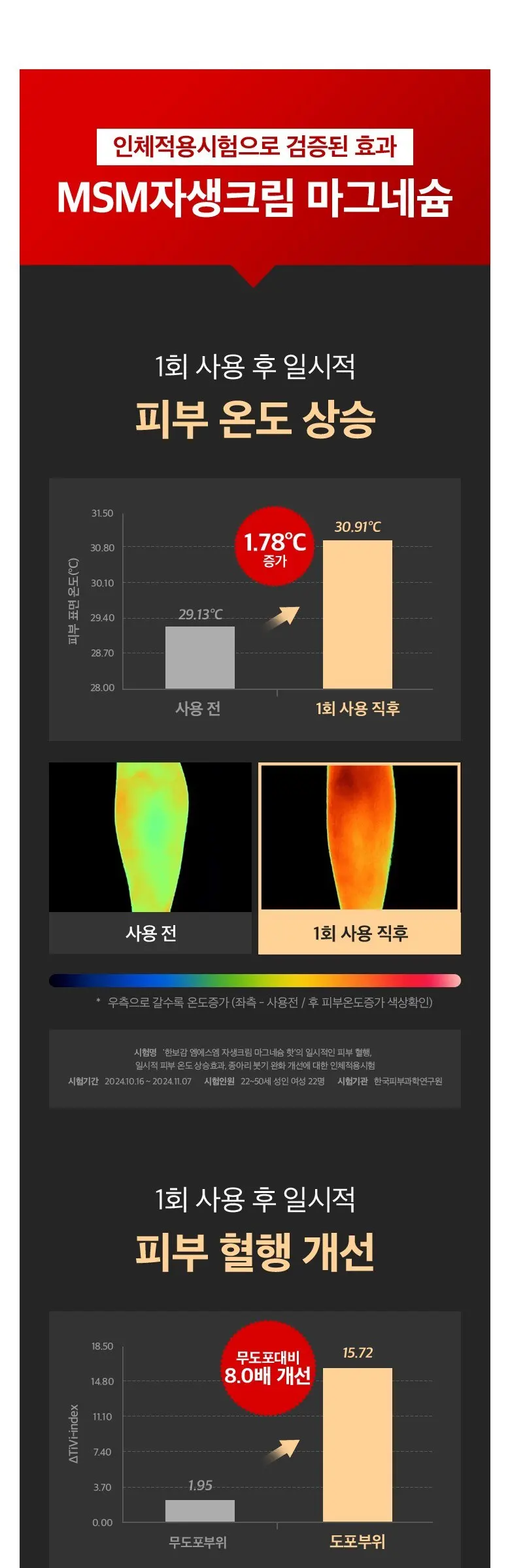 한보감 MSM자생크림 마그네슘 핫 스포츠 리커버림크림, 1개, 150ml Detail