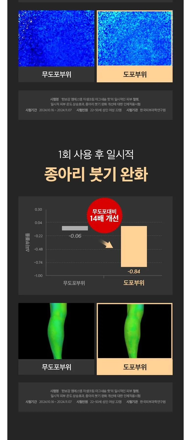 한보감 MSM자생크림 마그네슘 핫 스포츠 리커버림크림, 1개, 150ml Detail