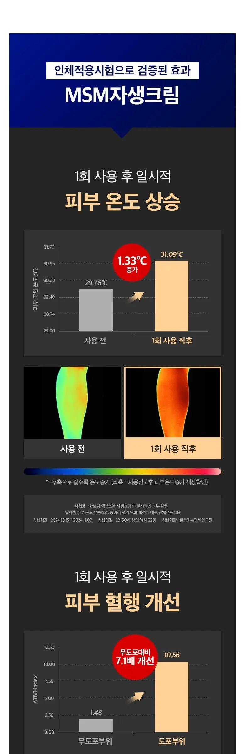 한보감 MSM자생크림 스포츠 리커버리 글루코사민크림, 1개, 100ml Detail