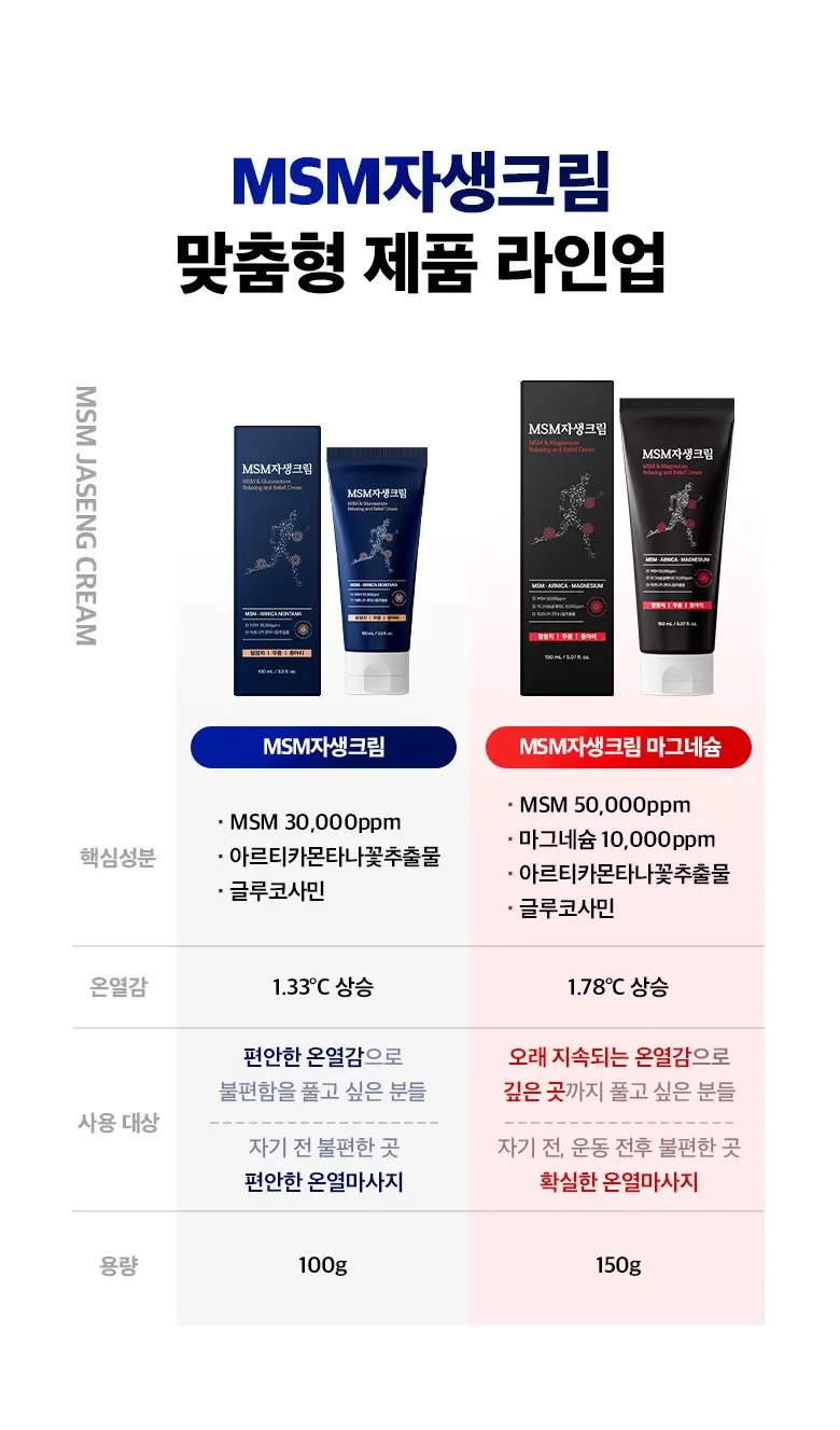한보감 MSM자생크림 스포츠 리커버리 글루코사민크림, 1개, 100ml Detail