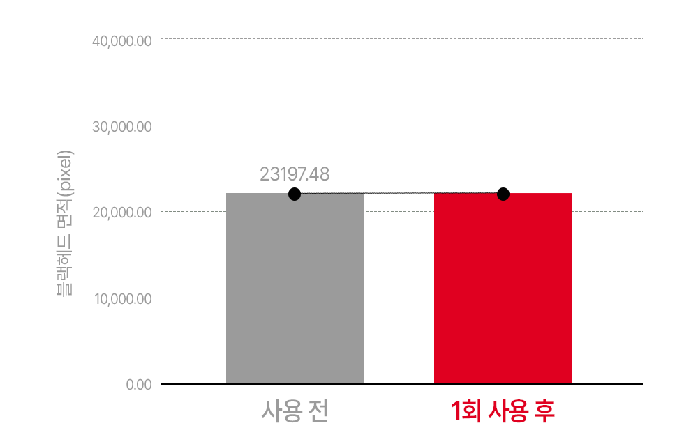 NEW 딥 클린 클레이 모공 클렌징폼 150ml Detail