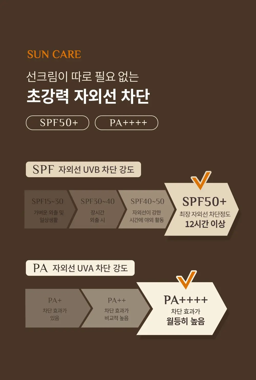 OBge 내추럴 올인원 커버 로션 톤업크림 50g, 1개 Detail