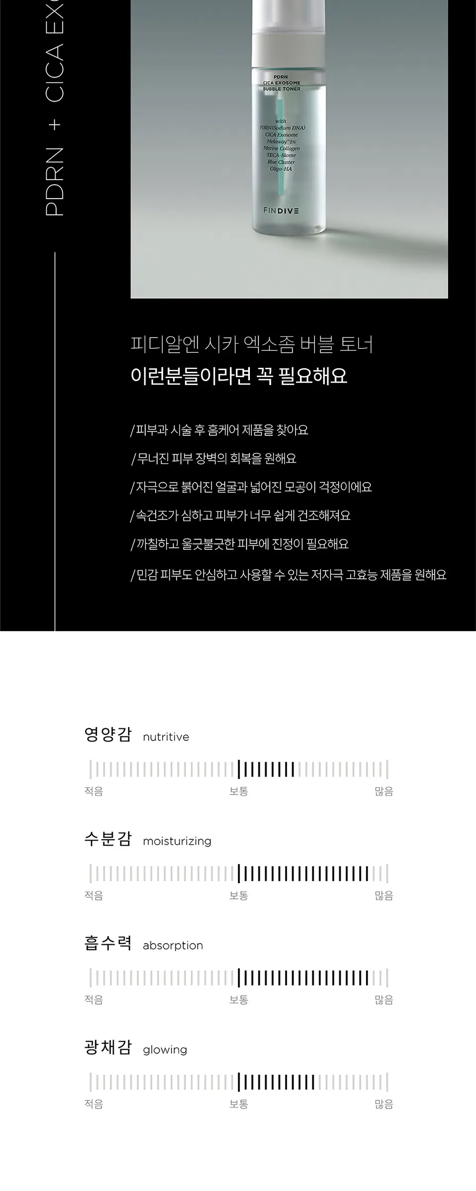 PDRN 시카 엑소좀 버블 토너 150ml Detail