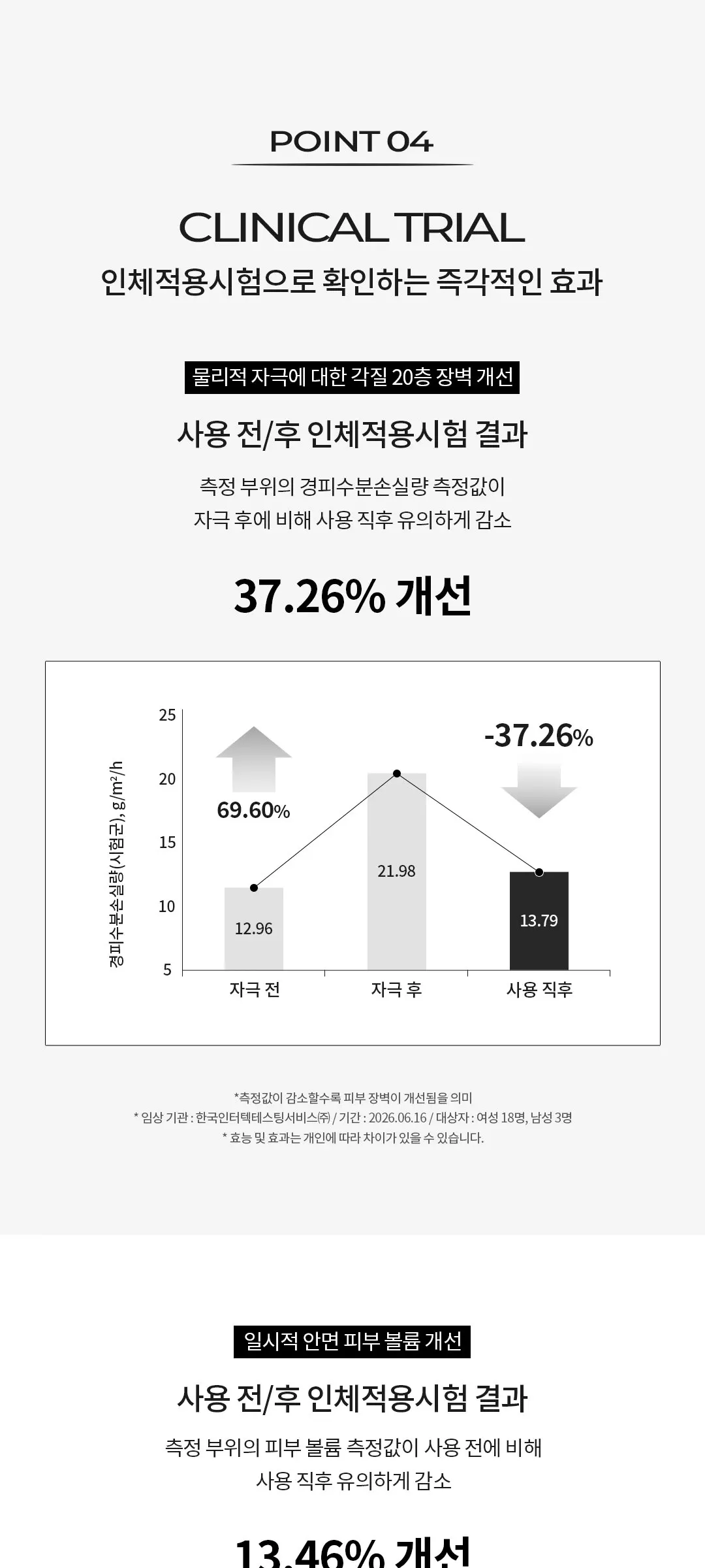 닥터리엔장 PDRN 리쥬브 세럼 15ml Detail