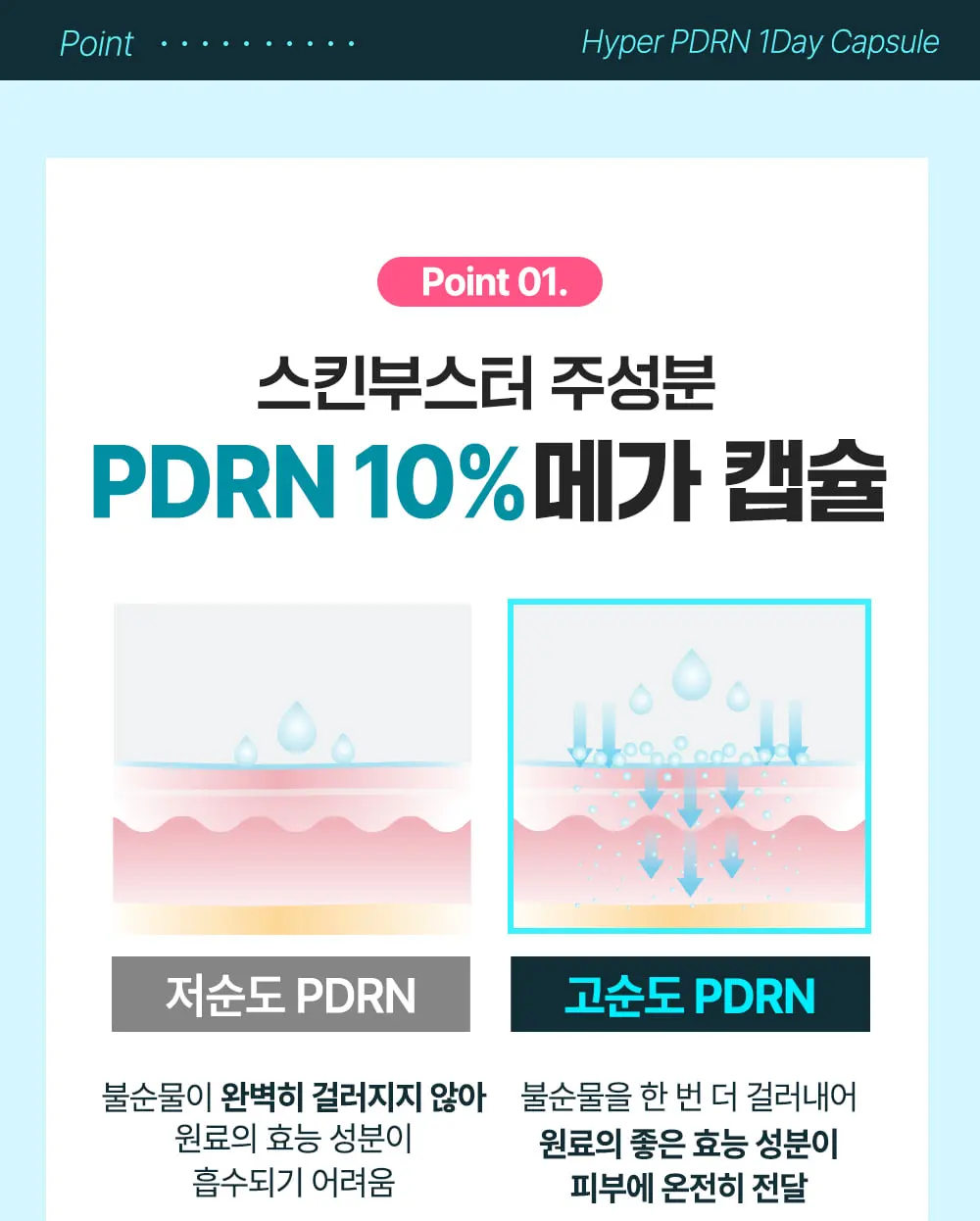 하이퍼 PDRN 원데이키트 1개입 Detail