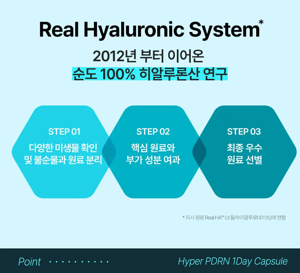 하이퍼 PDRN 원데이키트 1개입 Detail