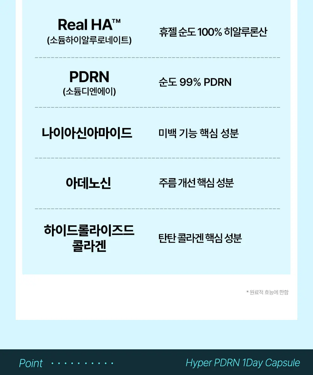 하이퍼 PDRN 원데이키트 1개입 Detail