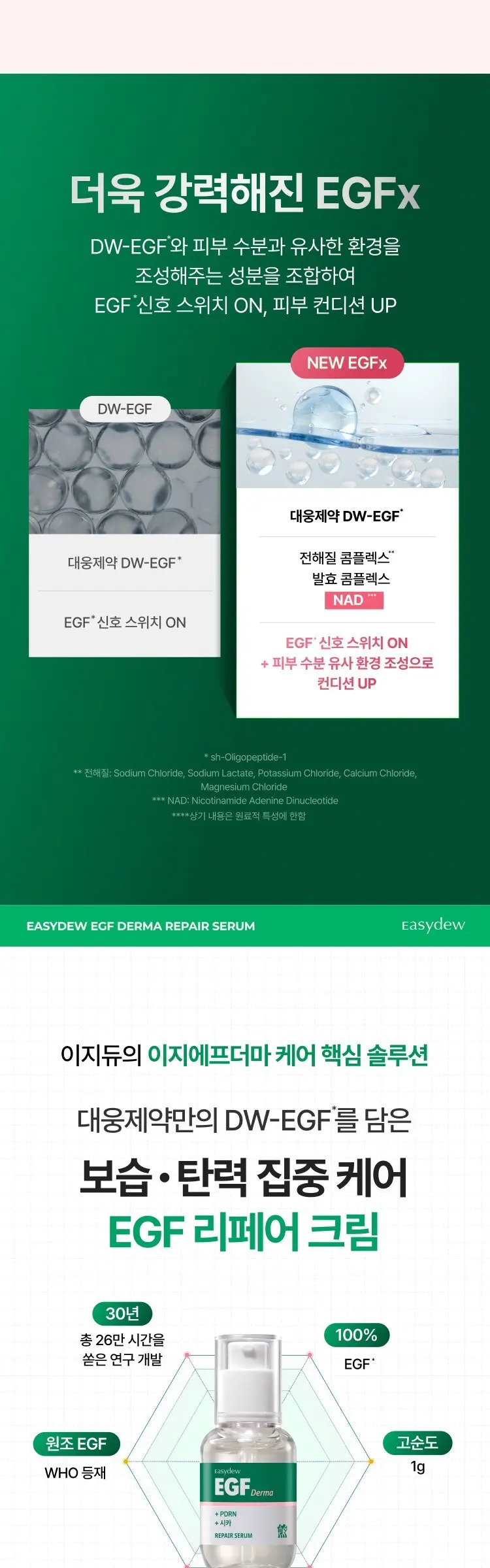 이지듀 PDRN 시카 EGF 더마 리페어 탄력보습 세럼, 1개, 30ml Detail