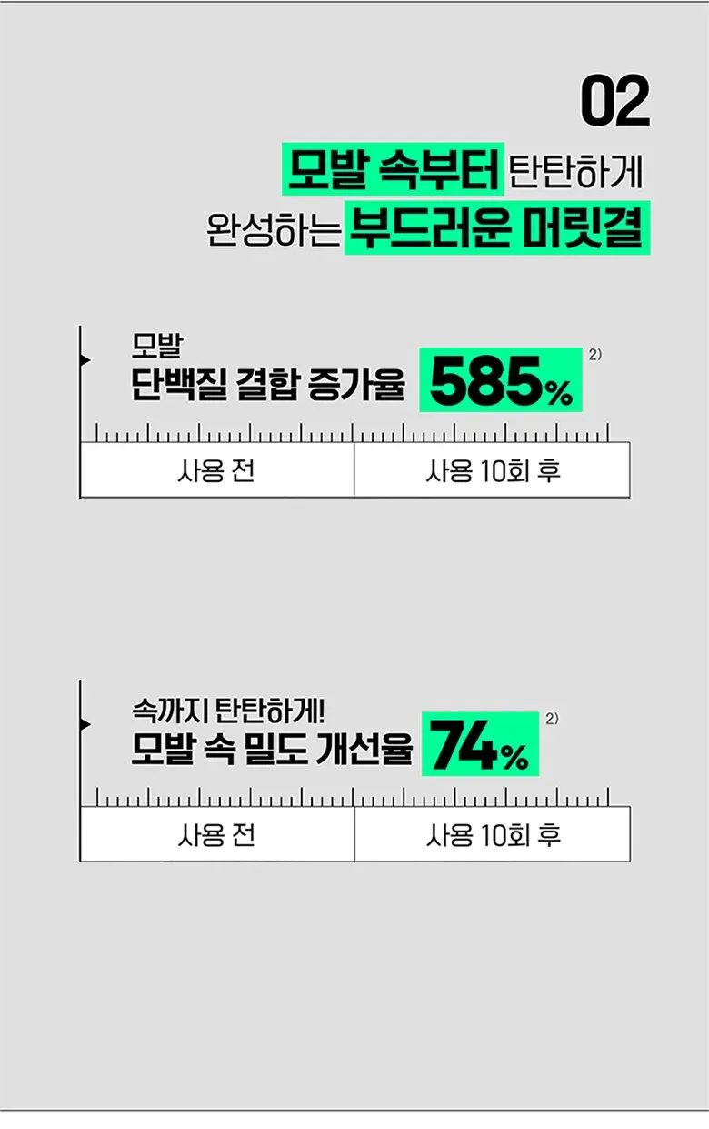 라보에이치 두피강화클리닉 PDRN 단백질 비타민 실리콘프리 캡슐 트리트먼트, 280ml, 1개 Detail