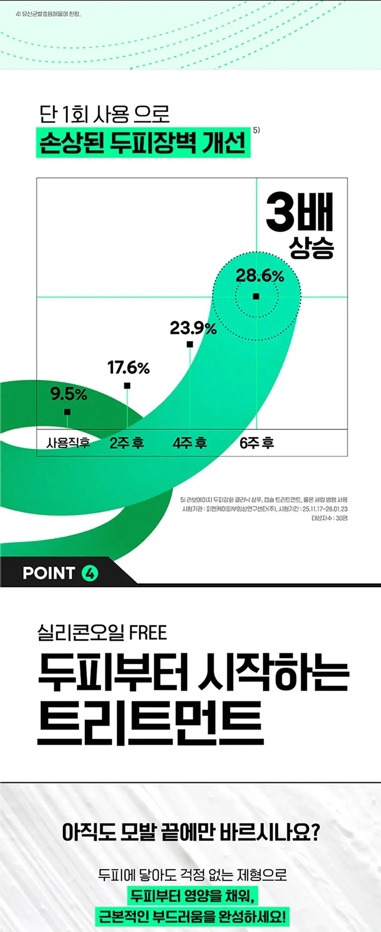 라보에이치 두피강화클리닉 PDRN 단백질 비타민 실리콘프리 캡슐 트리트먼트, 280ml, 1개 Detail