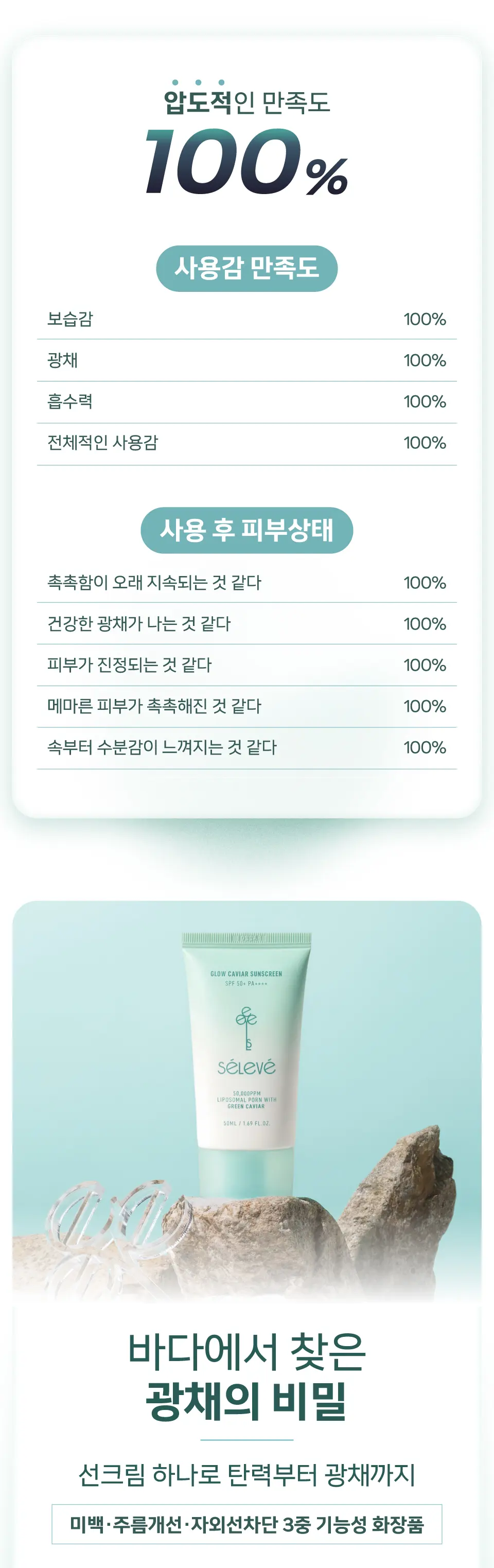 셀레베 글로우 캐비어 PDRN 선크림 Detail