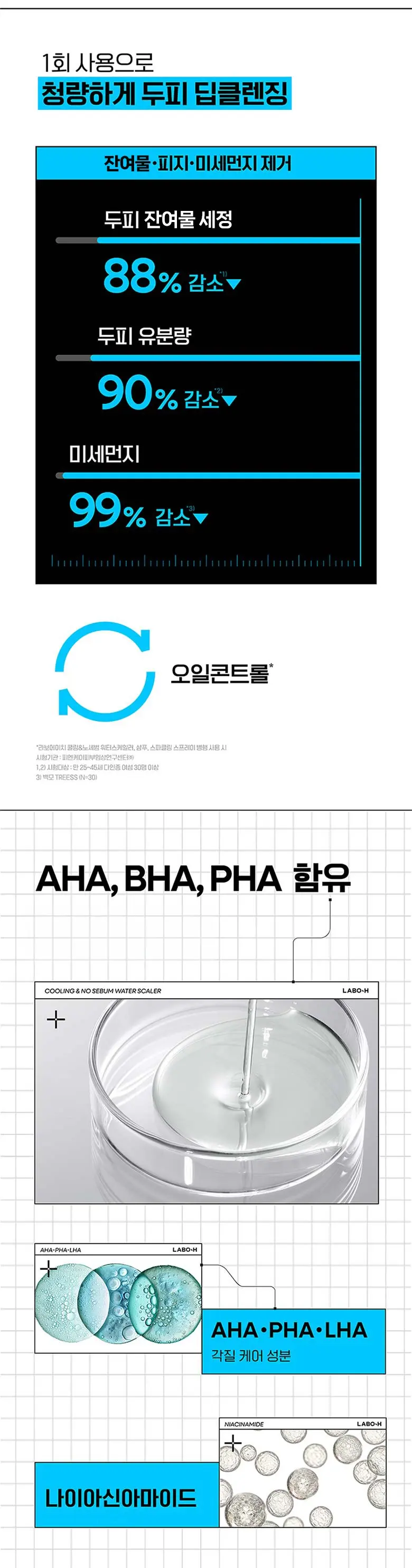 라보에이치 두피강화클리닉 쿨링앤노세범 워터 스케일러, 250ml, 1개 Detail
