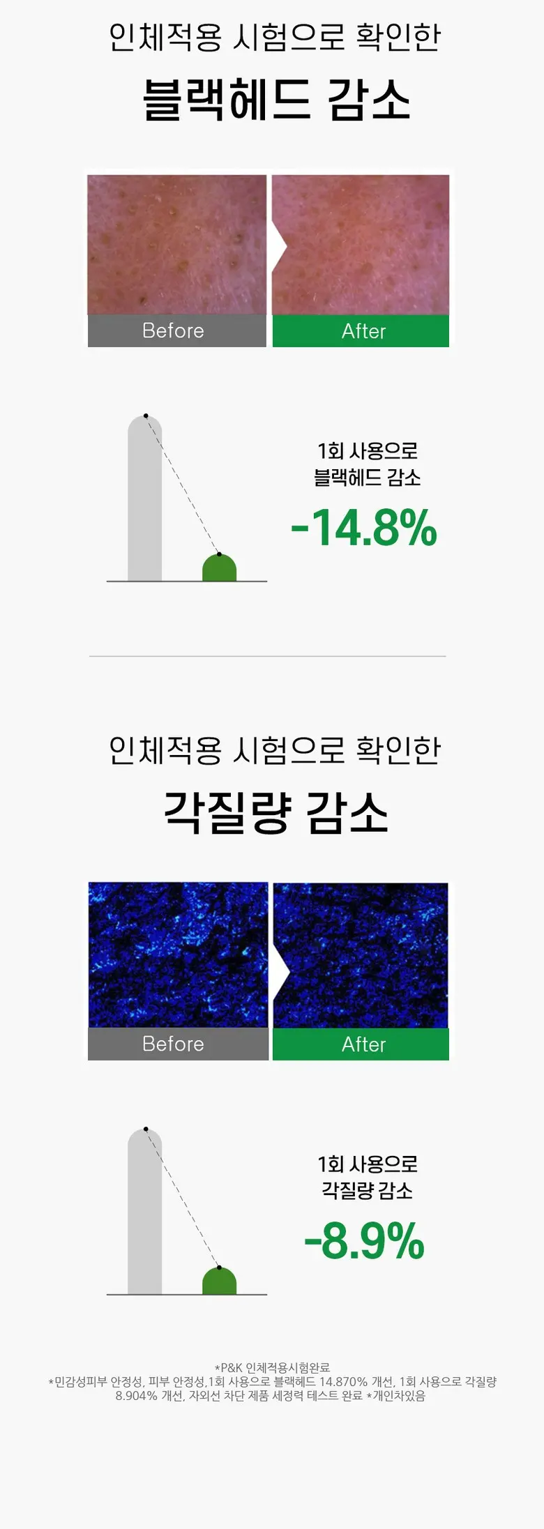 [화해 주의성분 미포함] 유니크미 블랙헤드제거 비건인증 말차 클렌징오일 250ml, 1개 Detail