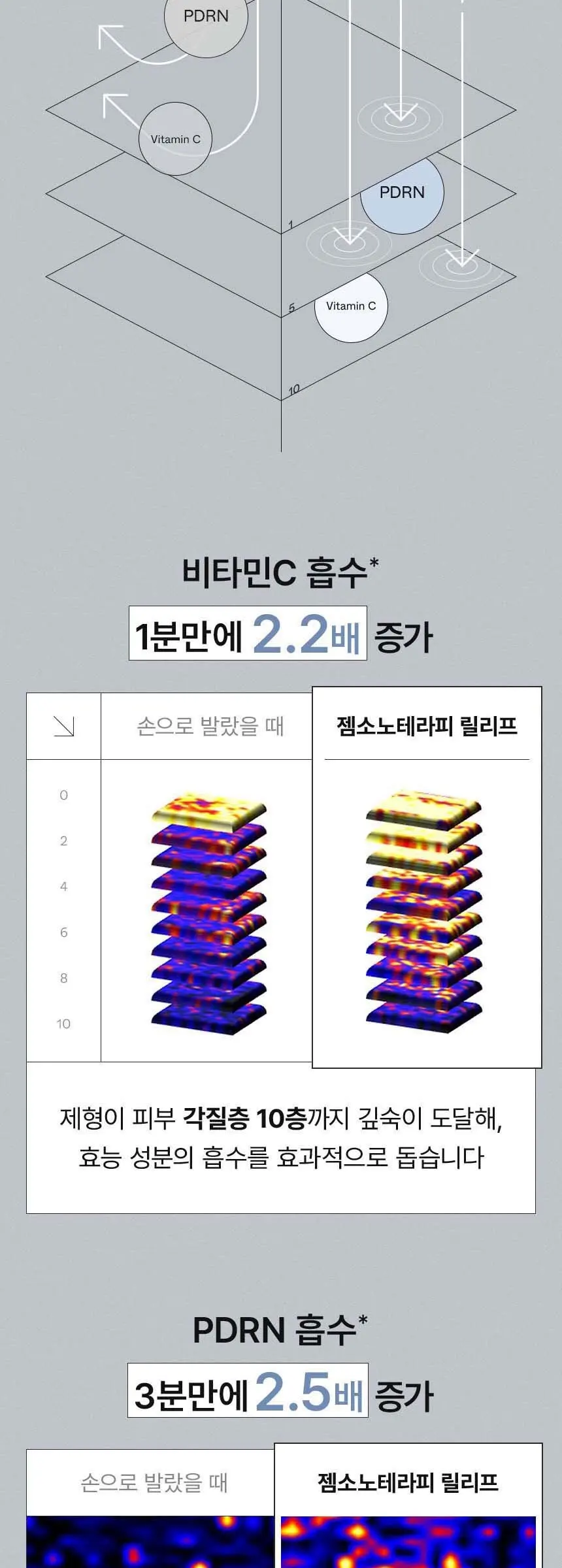 젬 소노 테라피 릴리프 Detail