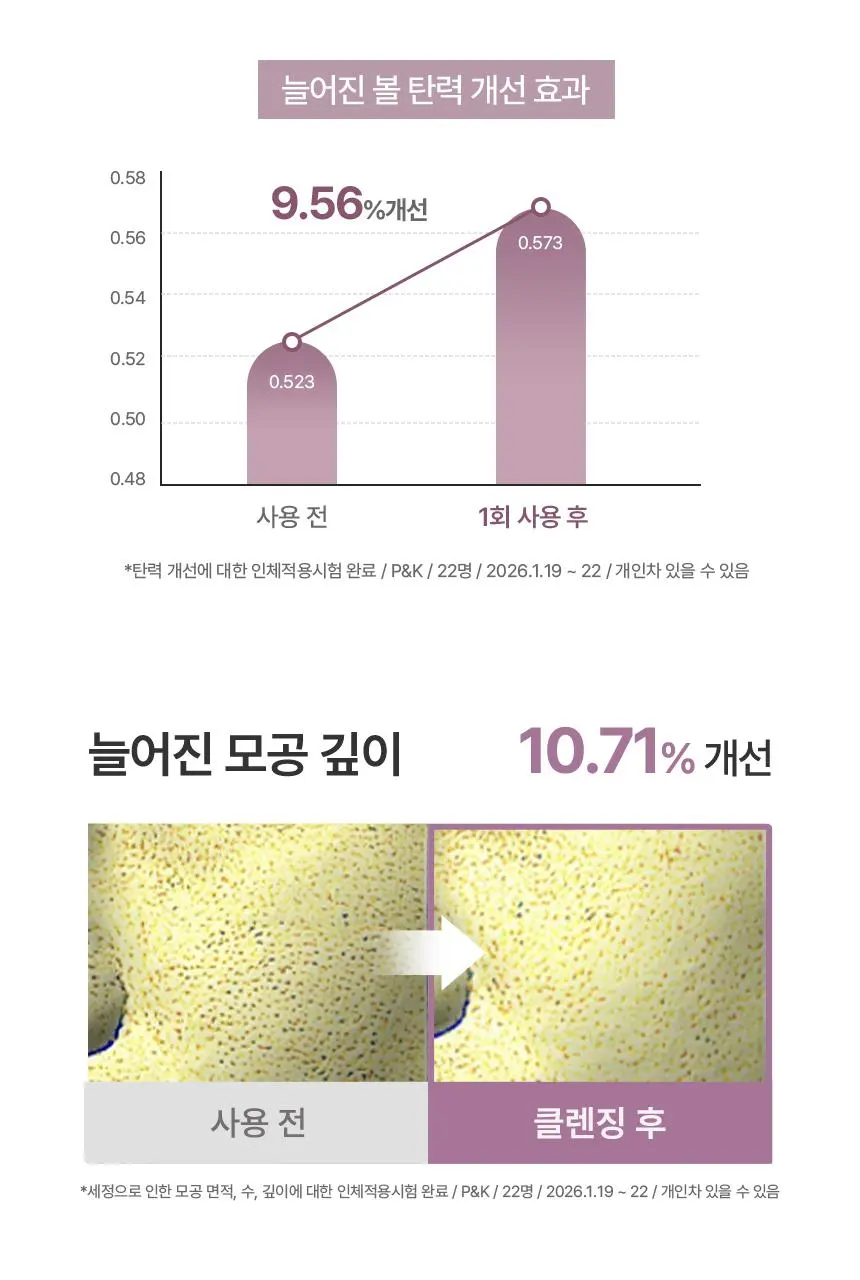 [피지흡착/촉촉세안] 아로셀 슈퍼 콜라겐 앰플 팩 투 폼 클렌저 120g | 올리브영 Detail
