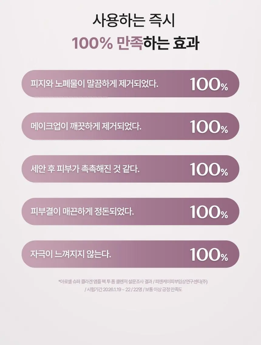 [피지흡착/촉촉세안] 아로셀 슈퍼 콜라겐 앰플 팩 투 폼 클렌저 120g | 올리브영 Detail