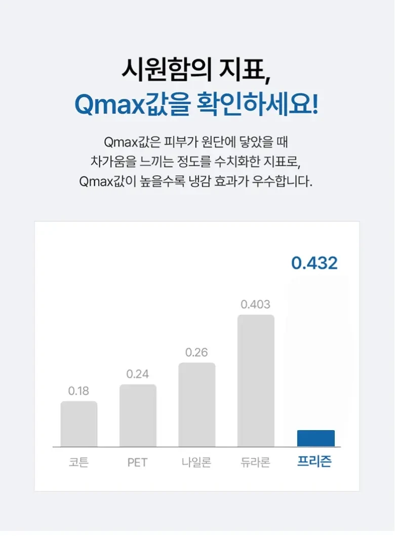 쿨베어 국내생산 프리즌 여름 차가운 냉감패드 고정밴드 쿨매트 Detail