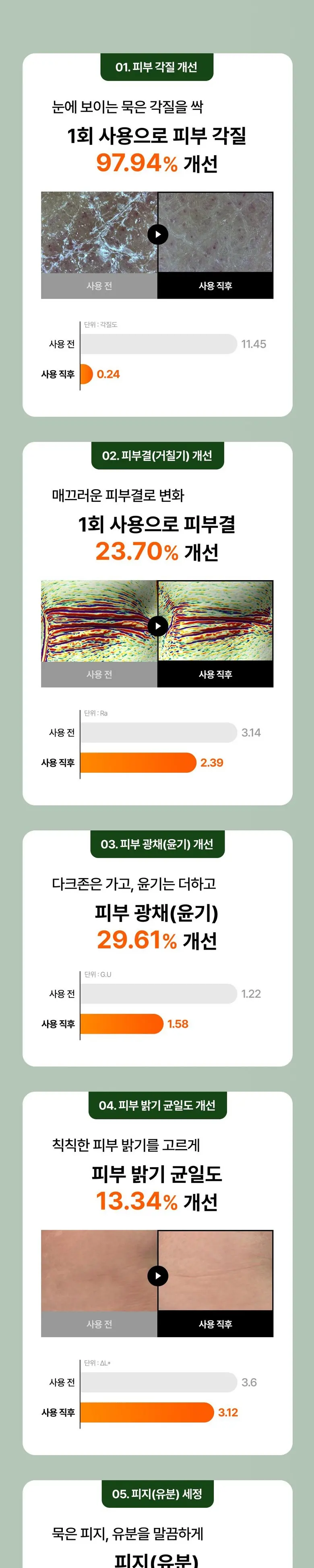 메디톨드 연구소 퍼시닌 다크존 필링겔 팔꿈치 무릎 각질제거 바디 스크럽 때필링 때비누 필링젤, 2개, 100ml Detail