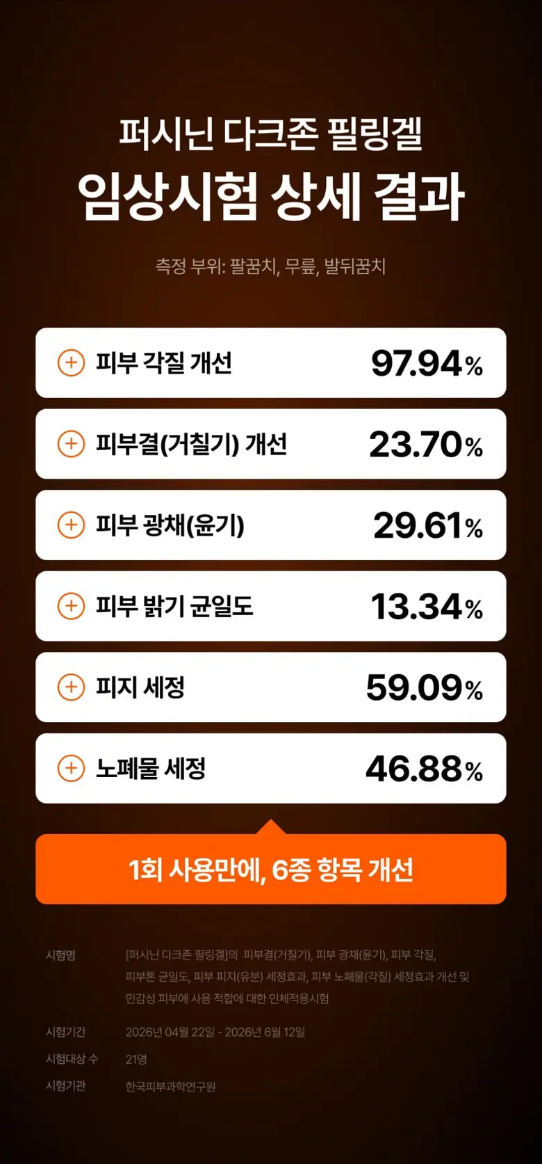 메디톨드 연구소 퍼시닌 다크존 필링겔 팔꿈치 무릎 각질제거 바디 스크럽 때필링 때비누 필링젤, 2개, 100ml Detail