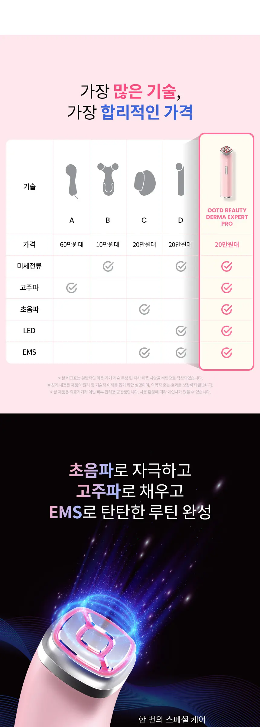 더마 엑스퍼트 프로 디바이스 Detail