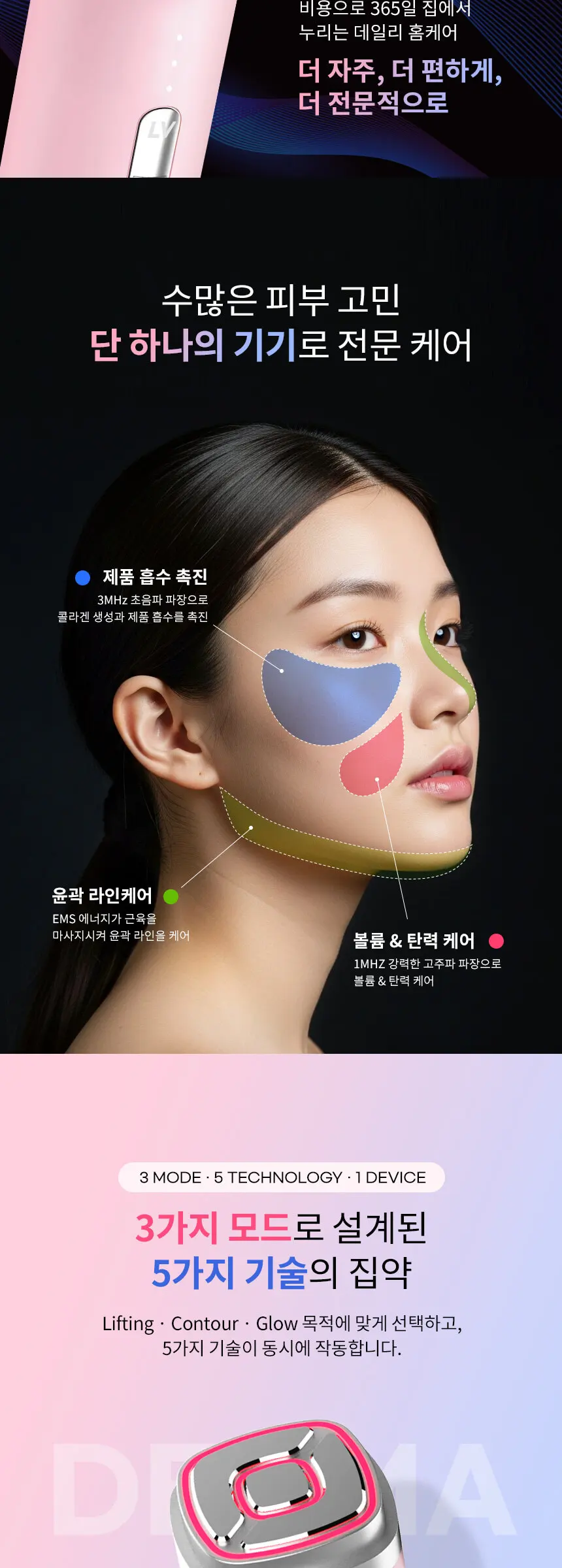 더마 엑스퍼트 프로 디바이스 Detail