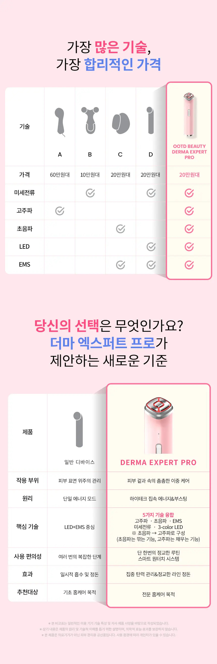 더마 엑스퍼트 프로 디바이스 Detail