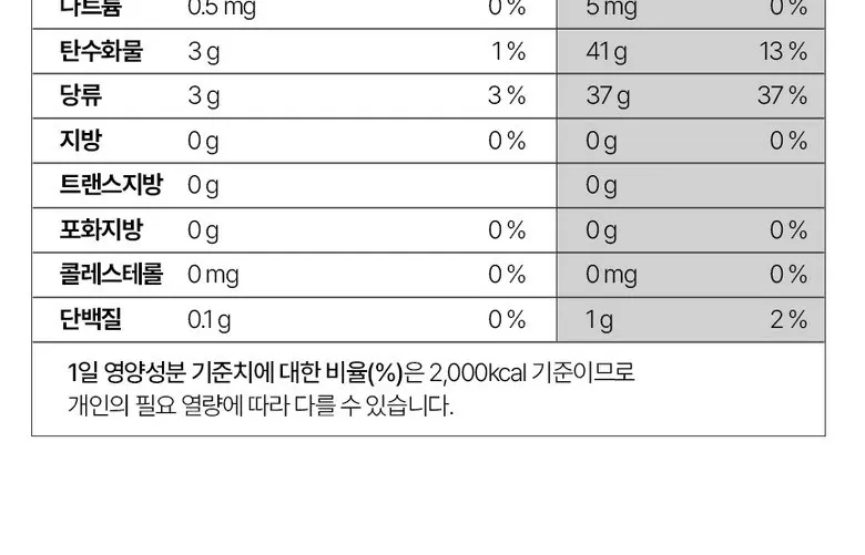 보령약국 환절기 면역 판티오 원데이 진저레몬샷 유기농 강황 생강즙 레몬즙 레몬생강차 14포, 1개, 280g Detail