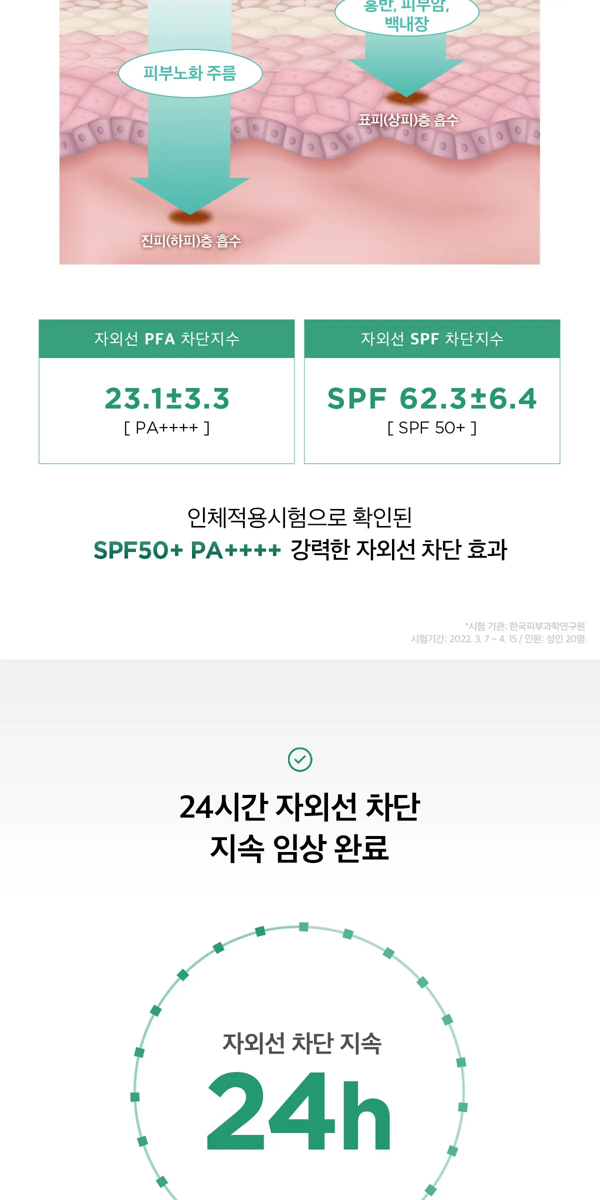 선티에이징 선세럼 Detail