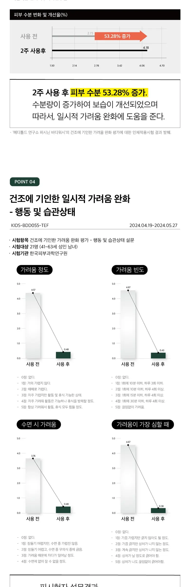 메디톨드 연구소 퍼시닌바디워시 단감바디워시 탄닌 함유 피지 각질 72%세정 노네랄 노인냄새 바디워시, 1개, 500ml Detail