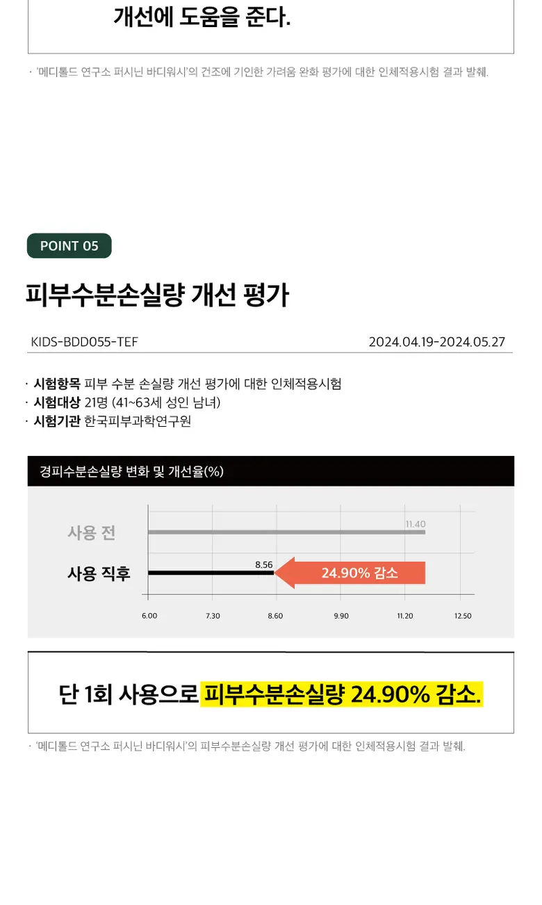 메디톨드 연구소 퍼시닌바디워시 단감바디워시 탄닌 함유 피지 각질 72%세정 노네랄 노인냄새 바디워시, 1개, 500ml Detail