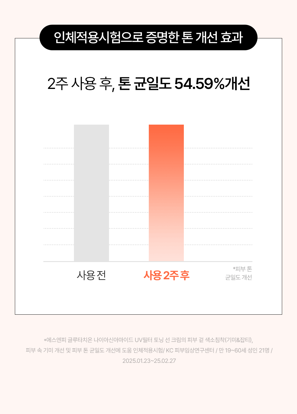 SNP 글루타치온 나이아신아마이드 UV 필터 토닝 선 크림 50ml Detail