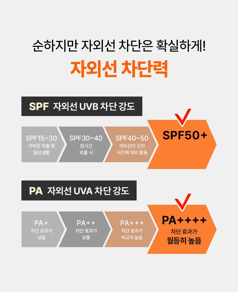 오브제 액티브 스웨트프루프 선스틱 SPF50+ PA++++, 18g, 1개 Detail