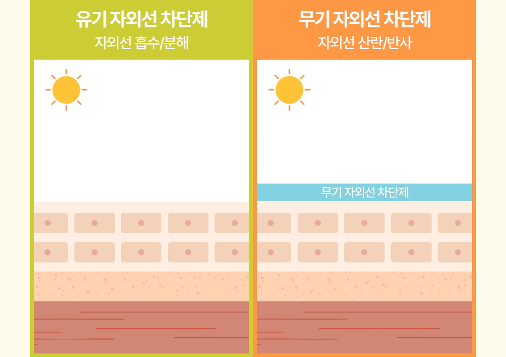야외놀이 선스틱 SPF50+ PA++++ Detail
