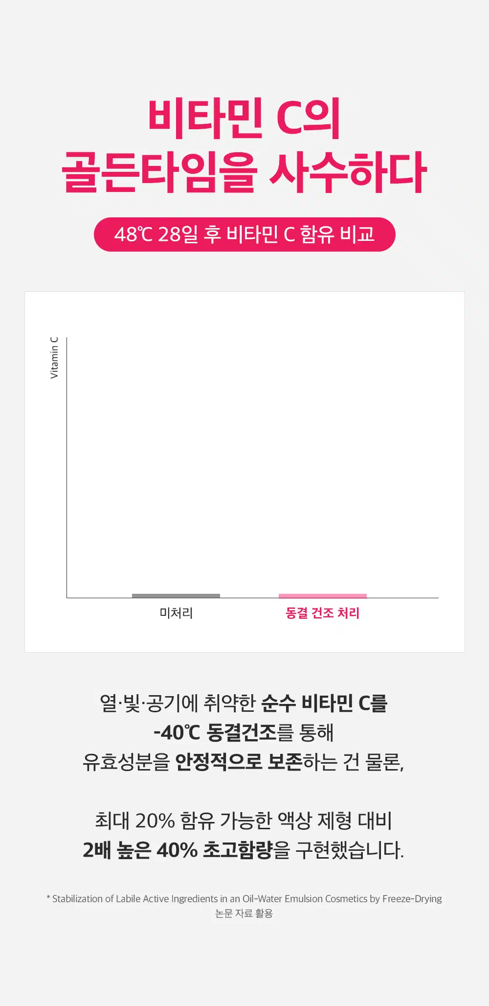 TXA5 트라넥삼산 액티브 브라이트닝 세럼 15ml Detail