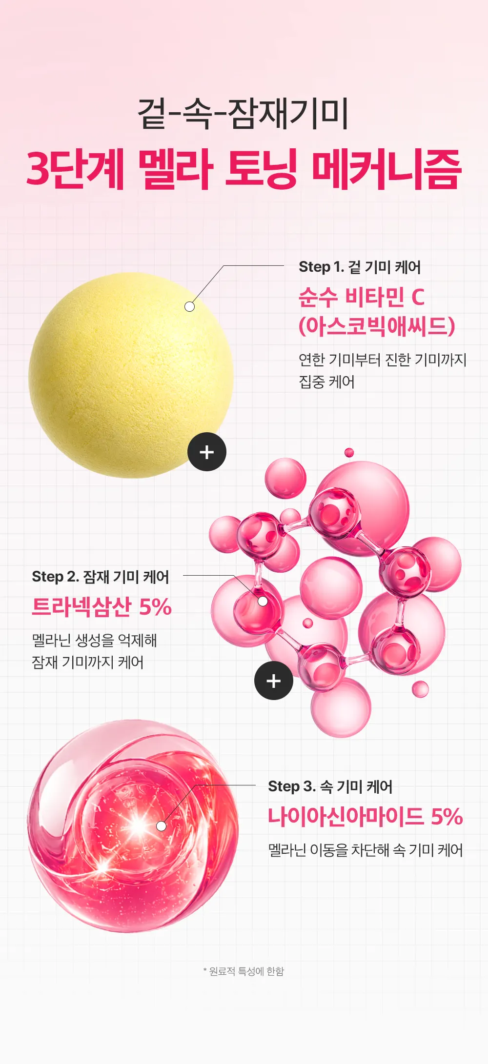 TXA5 트라넥삼산 액티브 브라이트닝 세럼 15ml Detail