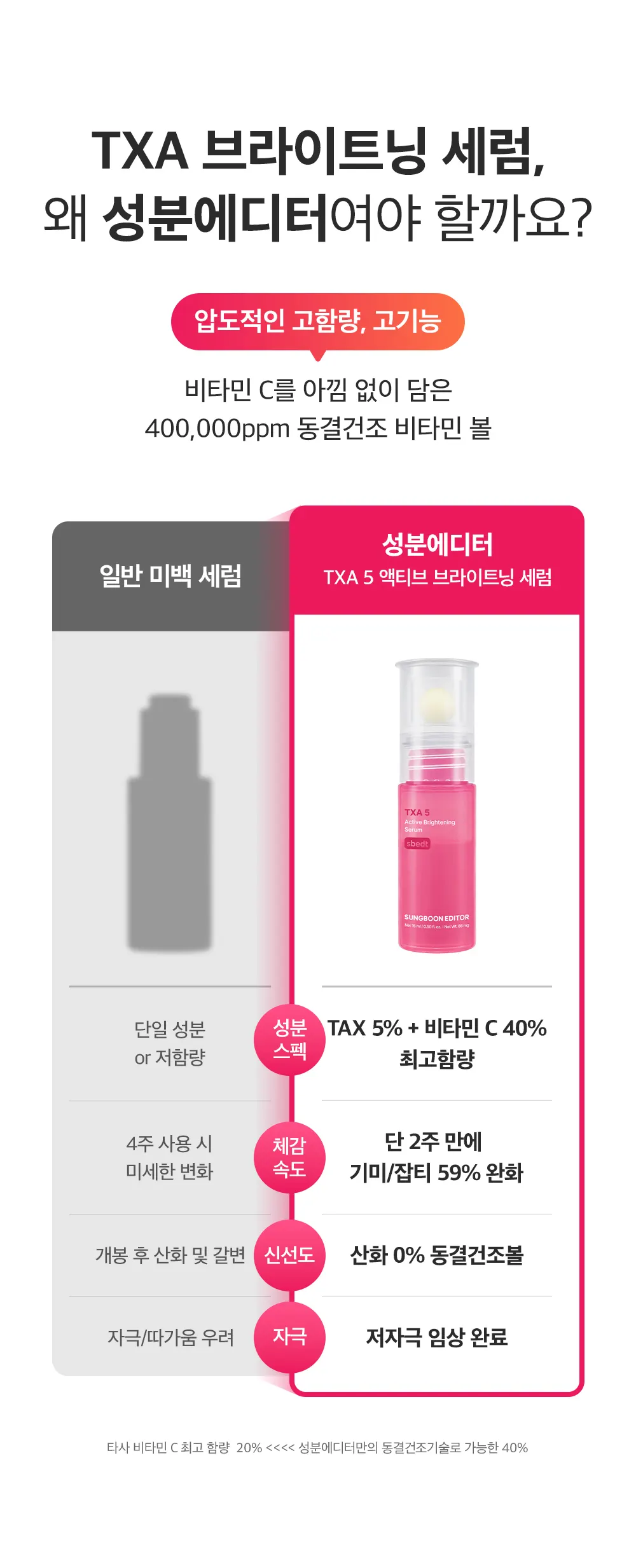 TXA5 트라넥삼산 액티브 브라이트닝 세럼 15ml Detail